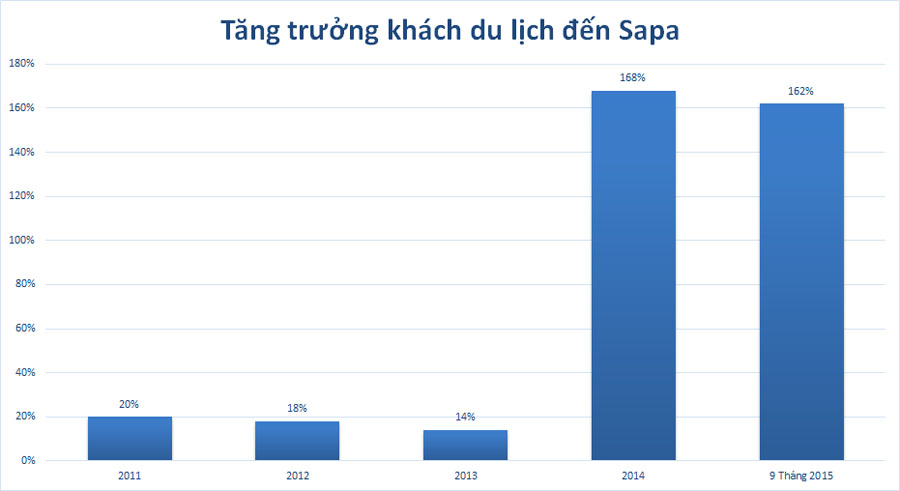 tang-truong-du-lich-sapa